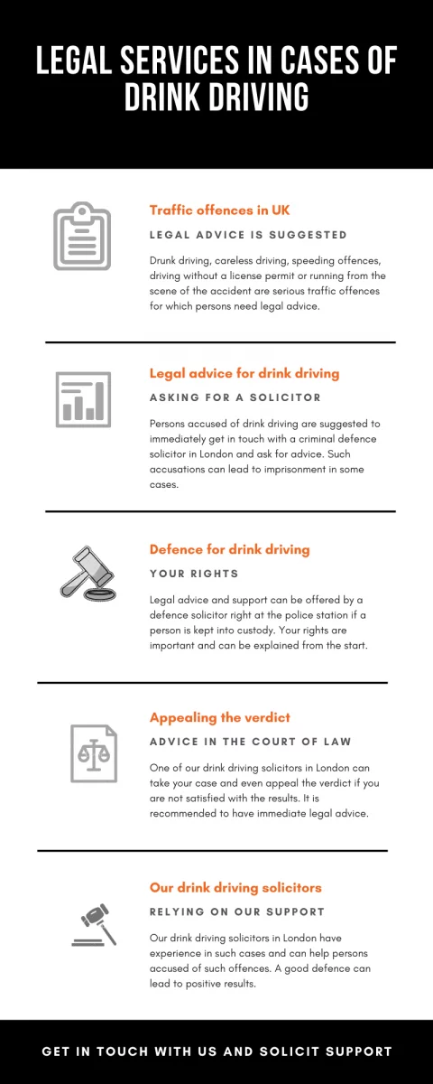 drink driving solicitors in London